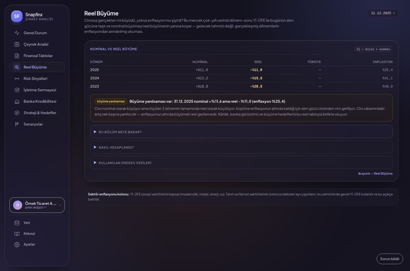 Reel Mercek ekranı — nominal ve reel büyüme yan yana